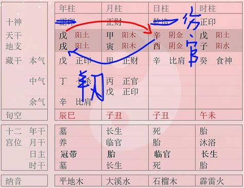 帝旺羊刃|八字神煞羊刃详解 八字里面羊刃是什么意思